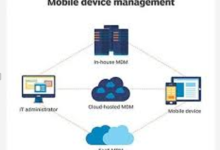 Mobile Device Management for Modern Workplaces