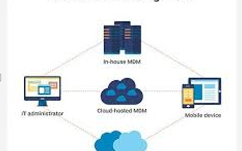 Mobile Device Management for Modern Workplaces