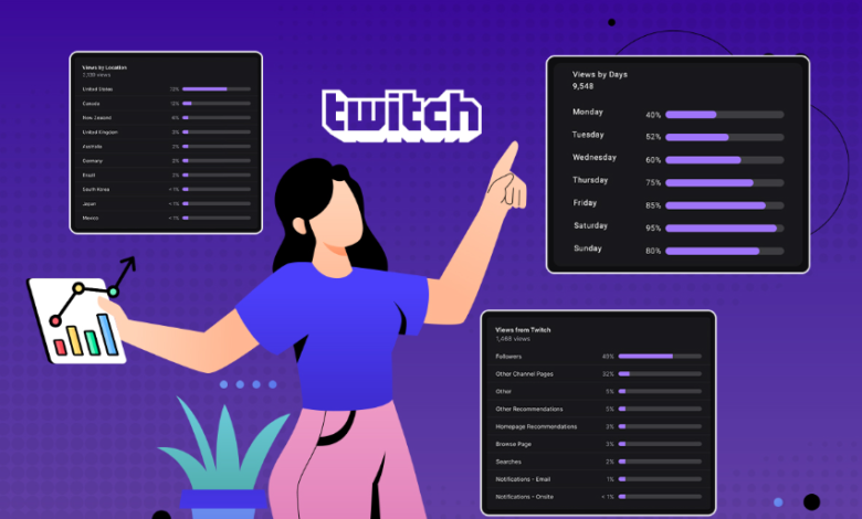 How Will Buying Twitch Viewers Work In 2025 With Streamoz?