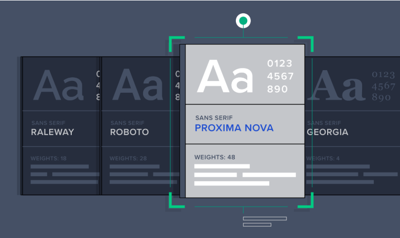 How to Choose the Right Font Foundry for Your Design Projects