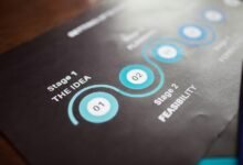 online momentum 912817767 success blueprint