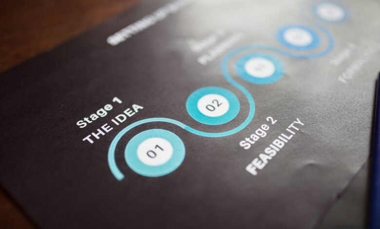 online momentum 912817767 success blueprint