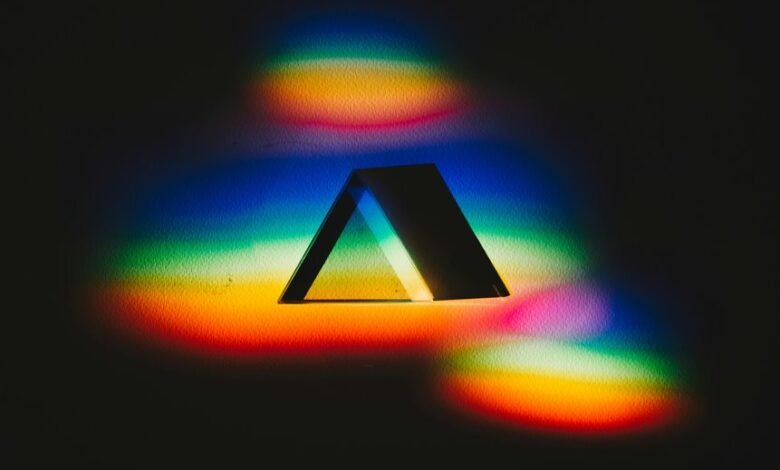 elevate conversions prism lens